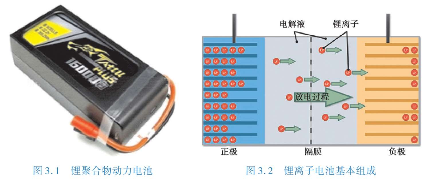 drone LiPo battery (1) drone LiPo battery (1)