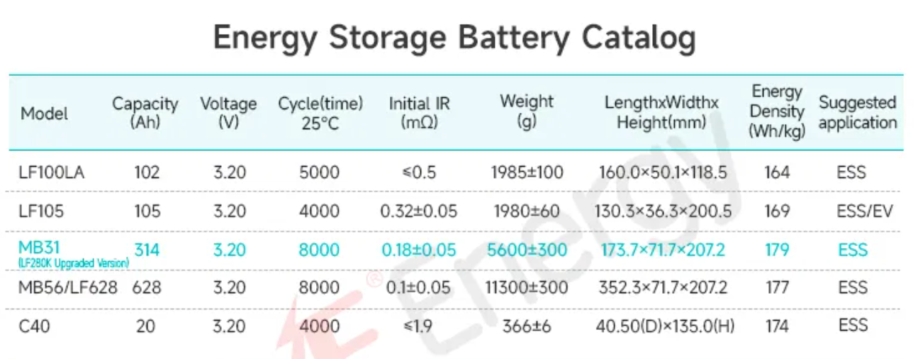 EVE ESS battery cell