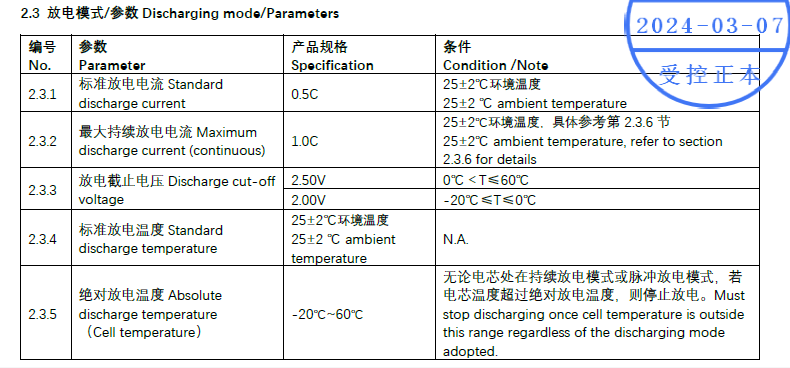 Ganfeng 100Ah battery cells data (1)