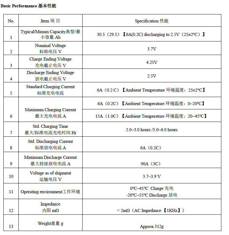 Semi-Solid Battery Cell 10675175 3.7V 30000mAh.png