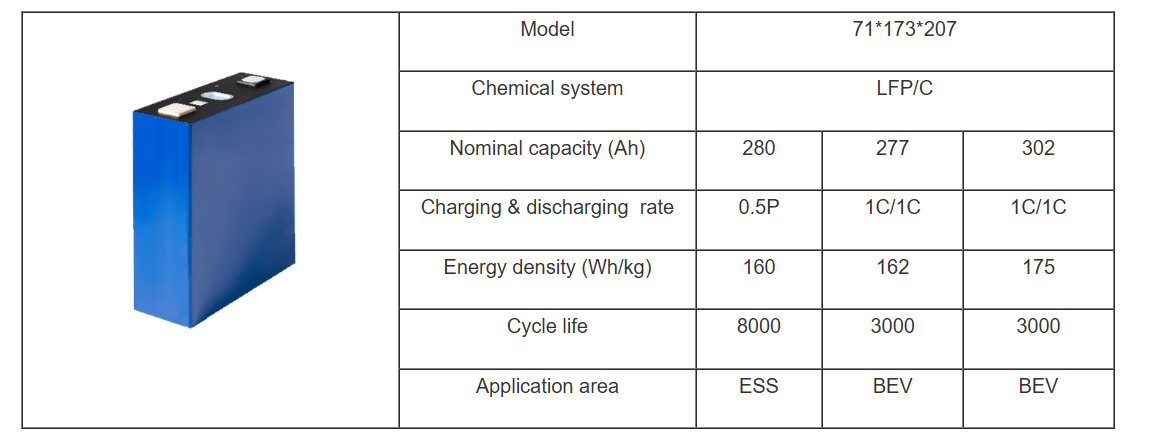 Ganfeng 280Ah battery cells (2)