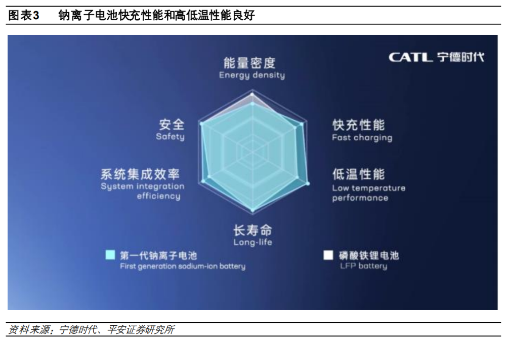 Sodium-ion battery Sodium-ion battery