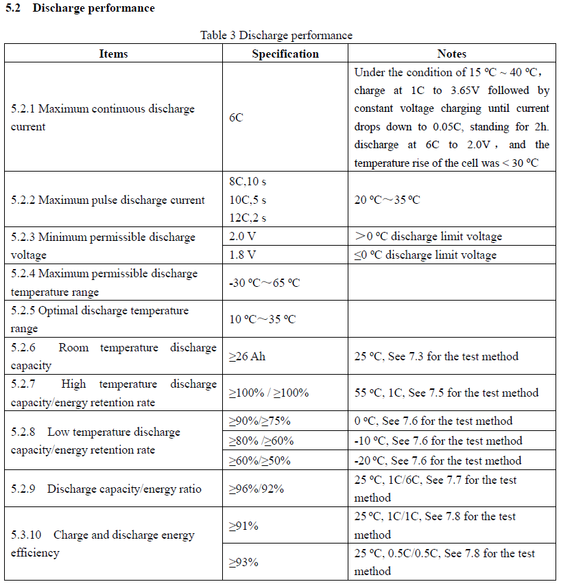 27Ah high rate battery cells