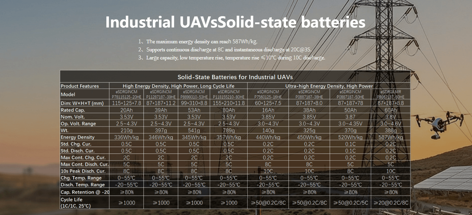 drone solid-state batteries.png